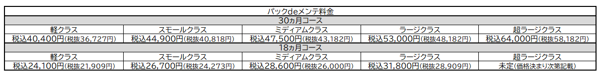 ﾊﾟｯｸdeﾒﾝﾃ 20260606 